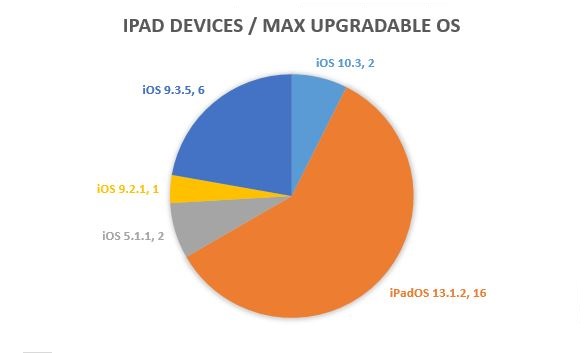 iPad-Devices-by-Max-OS